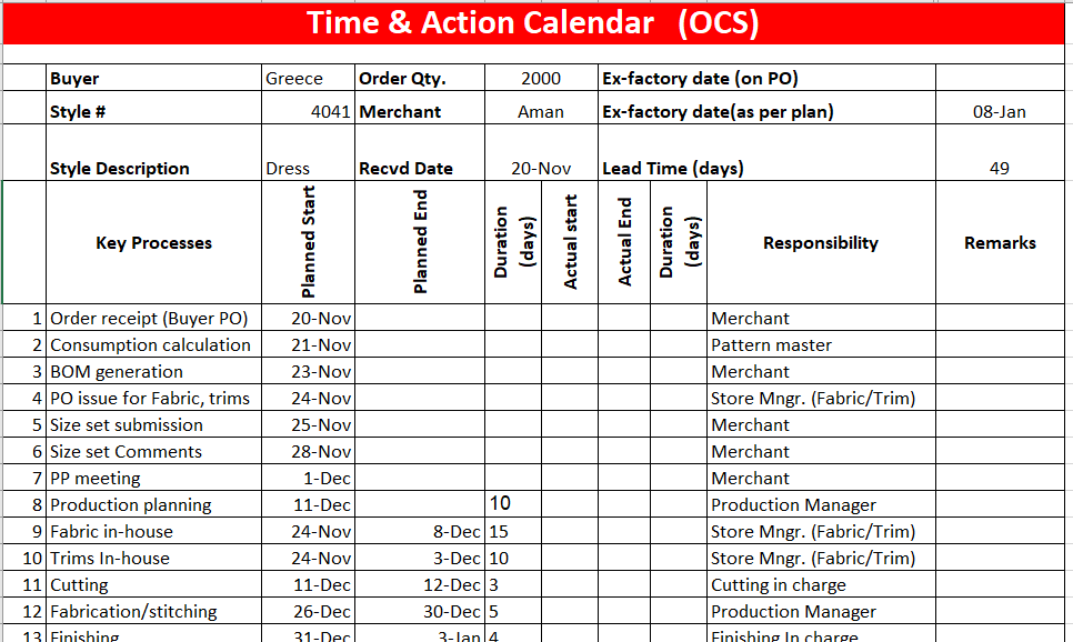 TNA Plan