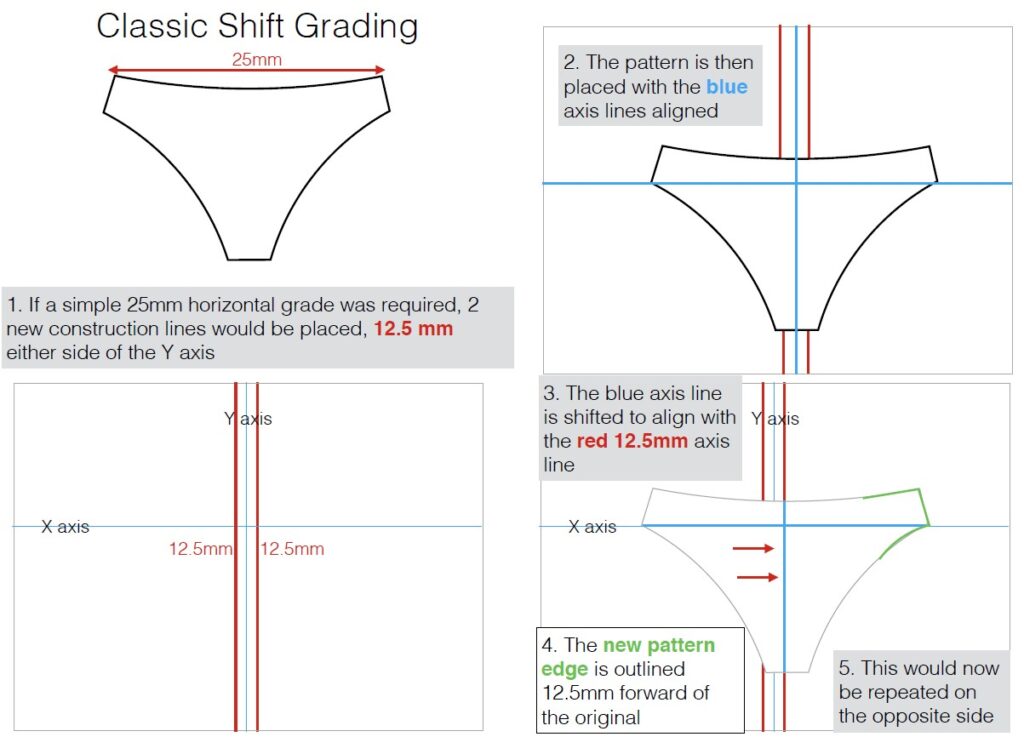 Grading Intimate Apparel