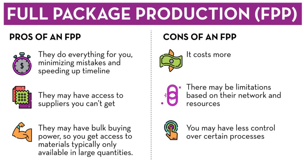 FPP Manufacturing