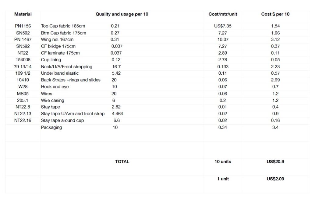 Costing Intimate Apparel