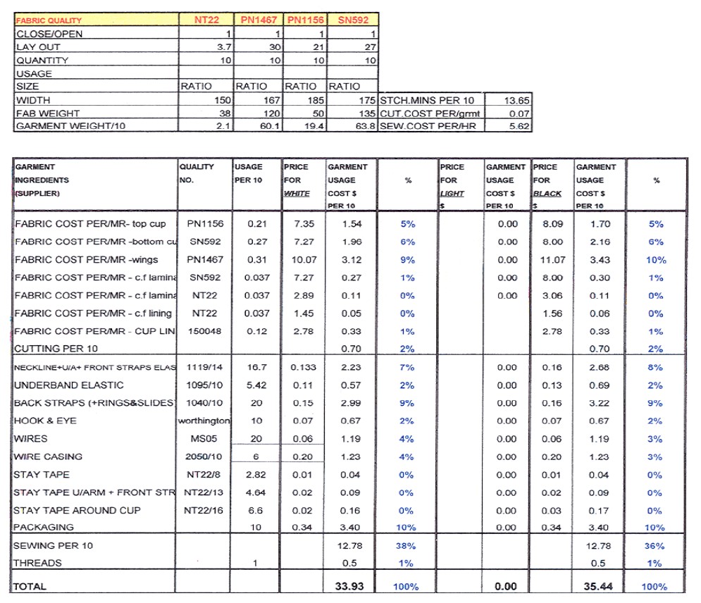 Costing Intimate Apparel