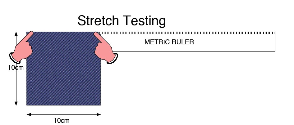 Core Pantie Technical Issues