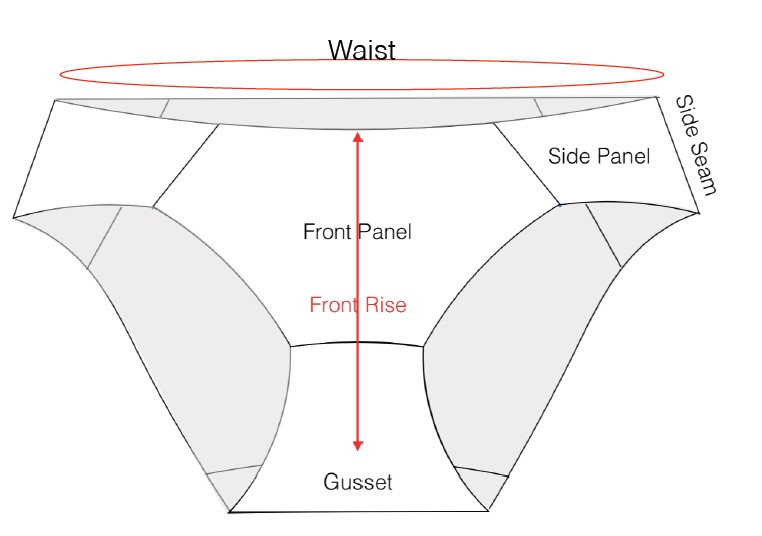 Core Pantie Technical Issues