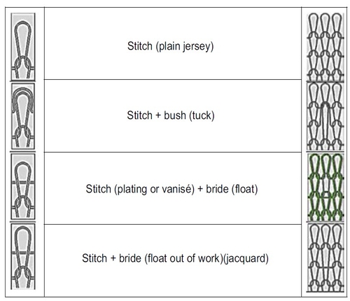 Common Stitches