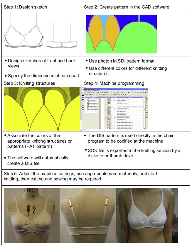 Process of Designing A Seamless Knitted Bra