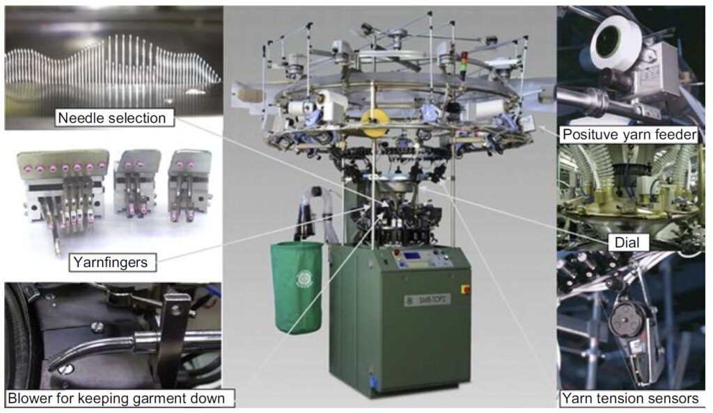 Working Parts of Seamless Knitting Machines