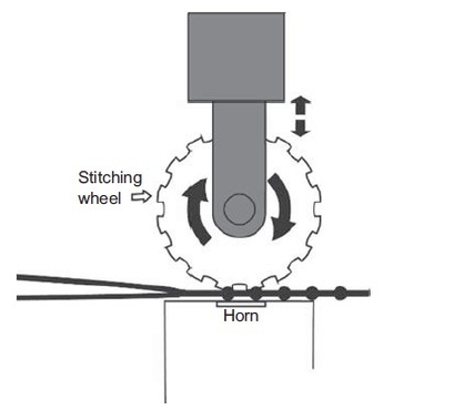 Sew-free Technologies