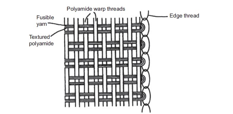 Bra Wire Casing