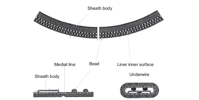 Bra Wire Casing