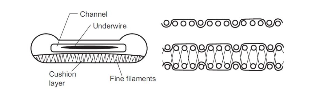 Bra Wire Casing