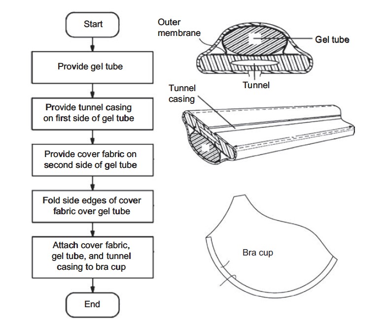 Bra Wire Casing