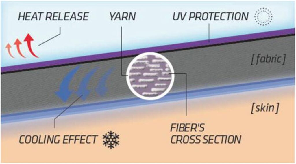 Thermal Comfort