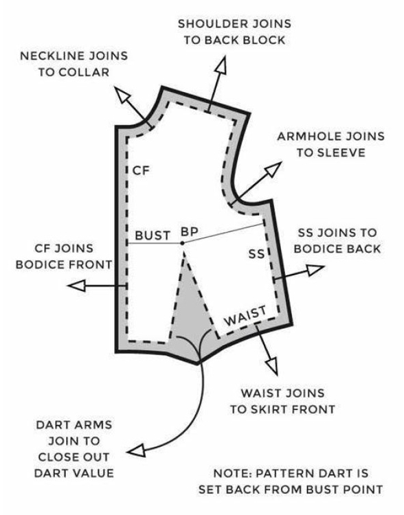 Seam Allowance on Patterns