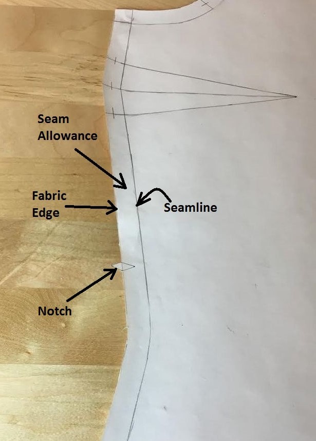 Seam Allowance